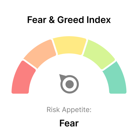 Fear and Greed Index